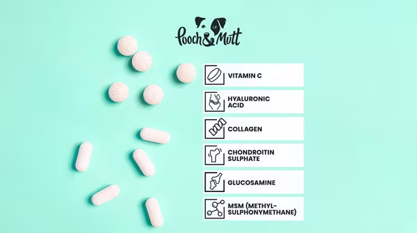 A Pooch & Mutt table of ingredients in our Joint Pills